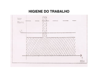 HIGIENE DO TRABALHO
 