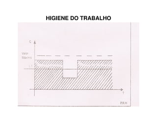 HIGIENE DO TRABALHO
 