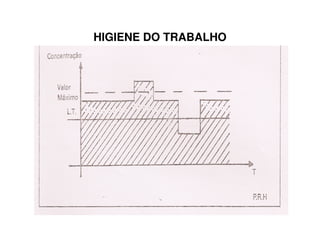 HIGIENE DO TRABALHO
 