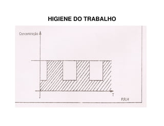 HIGIENE DO TRABALHO
 
