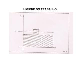 HIGIENE DO TRABALHO
 