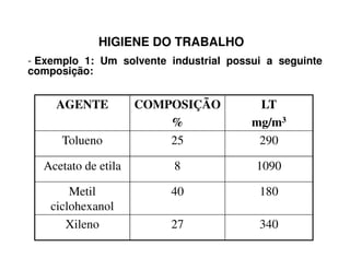 HIGIENE DO TRABALHO
- Exemplo 1: Um solvente industrial possui a seguinte
composição:
AGENTE COMPOSIÇÃO
%
LT
mg/m3
Tolueno 25 290Tolueno 25 290
Acetato de etila 8 1090
Metil
ciclohexanol
40 180
Xileno 27 340
 