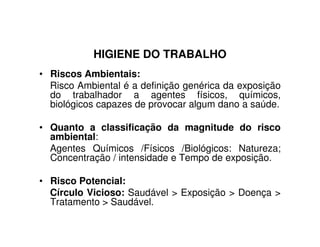 HIGIENE DO TRABALHO
• Riscos Ambientais:
Risco Ambiental é a definição genérica da exposição
do trabalhador a agentes físicos, químicos,
biológicos capazes de provocar algum dano a saúde.
• Quanto a classificação da magnitude do risco• Quanto a classificação da magnitude do risco
ambiental:
Agentes Químicos /Físicos /Biológicos: Natureza;
Concentração / intensidade e Tempo de exposição.
• Risco Potencial:
Círculo Vicioso: Saudável > Exposição > Doença >
Tratamento > Saudável.
 