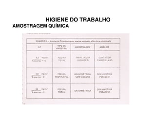 HIGIENE DO TRABALHO
AMOSTRAGEM QUÍMICA
 