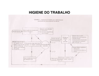 HIGIENE DO TRABALHO
 