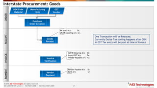 21
© 2016 AG Technologies All rights reserved
SEI-CMMi SE/SW Level 5 - ISO 9001:2008 - ISO/IEC 27001:2005
Interstate Procurement: Goods
RECEIPT
ORDER
INVOICE
PAYMENT
HSN Code
Material
Manufacturing
Unit
GST
Vendor
Purchase
Order Creation
RM stock A/c Dr.
GR/IR Clearing A/c Cr.
Goods
Receipt
Invoice
Verification
GR/IR Clearing A/c Dr.
Input IGST A/c Dr.
Vendor Payable A/c Cr.
Vendor
Payment
Vendor Payable A/c Dr.
Bank A/c Cr.
One Transaction will be Reduced.
Currently Excise Tax posting happens after GRN.
In GST Tax entry will be post at time of Invoice
 
