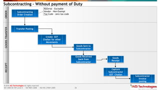 26
© 2016 AG Technologies All rights reserved
SEI-CMMi SE/SW Level 5 - ISO 9001:2008 - ISO/IEC 27001:2005
Subcontracting – Without payment of Duty
GOODS
TRANSFER
RECEIPT
ORDER
Subcontracting
Order Creation
Material – Excisable
Vendor – Non-Exempt
Tax Code – zero tax code
Transfer Posting
Create GST
Challan for other
Movements
Goods Sent to
Subcontractor
Goods Received
back from
Subcontractor
Goods
Receipt
Capture
Subcontractor
GST Challan
Subcontractor
Invoice
posting
 