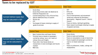 3
© 2016 AG Technologies All rights reserved
SEI-CMMi SE/SW Level 5 - ISO 9001:2008 - ISO/IEC 27001:2005
Taxes to be replaced by GST
 Excise Duty
 Excise Duty levied under the Medicinal &
Toiletries Preparation Act
 Countervailing Duty in lieu of Excise Duty
 Special Additional Duty of Customs
 Service tax
 CST
 Surcharges & Cesses (relating to supply of
goods & services)
 VAT
 Entry tax
 Luxury tax
 Tax on entertainment and amusement
levied and collected by Panchayat /
Municipality / Regional Council / District
Council
 Taxes on lottery, betting & gambling
 State cesses & surcharges (relating to supply
of goods & services)
 Basic Customs Duty and Export Duties
 Terminal taxes on goods or passengers,
carried by railway, sea or air; taxes on
railway fares and freights
 Taxes other than Stamp Duties on
transactions in stock exchanges and futures
markets
 R&D Cess
 Stamp Duties
 Taxes on lands and buildings
 Taxes on consumption or sale of electricity
 Taxes on goods and passengers carried by
road or on inland waterways
 Tolls
 Taxes on professions, trades, callings and
employments
 