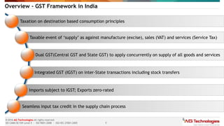 5
© 2016 AG Technologies All rights reserved
SEI-CMMi SE/SW Level 5 - ISO 9001:2008 - ISO/IEC 27001:2005
Overview - GST Framework in India
Taxation on destination based consumption principles
Taxable event of ‘supply’ as against manufacture (excise), sales (VAT) and services (Service Tax)
Dual GST(Central GST and State GST) to apply concurrently on supply of all goods and services
Integrated GST (IGST) on inter-State transactions including stock transfers
Imports subject to IGST; Exports zero-rated
Seamless input tax credit in the supply chain process
 