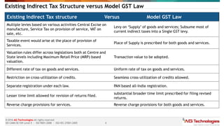 6
© 2016 AG Technologies All rights reserved
SEI-CMMi SE/SW Level 5 - ISO 9001:2008 - ISO/IEC 27001:2005
Existing Indirect Tax Structure versus Model GST Law
Existing Indirect Tax structure Versus Model GST Law
Multiple levies based on various activities–Central Excise on
manufacture, Service Tax on provision of service, VAT on
sale, etc.
Levy on ‘Supply’ of goods and services; Subsume most of
current indirect taxes into a Single GST levy.
Taxable event would arise at the place of provision of
Services.
Place of Supply is prescribed for both goods and services.
Valuation rules differ across legislations both at Centre and
State levels including Maximum Retail Price (MRP) based
valuation.
Transaction value to be adopted.
Different rate of tax on goods and services. Uniform rate of tax on goods and services.
Restriction on cross-utilization of credits. Seamless cross-utilization of credits allowed.
Separate registration under each law. PAN based all-India registration.
Lesser time limit allowed for revision of returns filed.
substantial broader time limit prescribed for filing revised
returns.
Reverse charge provisions for services. Reverse charge provisions for both goods and services.
 