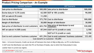 7
© 2016 AG Technologies All rights reserved
SEI-CMMi SE/SW Level 5 - ISO 9001:2008 - ISO/IEC 27001:2005
Current Scenario GST Scenario
Sale price to distributor 500,000 Sale price to distributor 500,000
Excise duty @ 12.5% (cost) 62,500 IGST @ 18% (credit) 90,000
CST on sale @ 2% (cost) 11,250 - -
Cost to distributor 573,750 Cost to distributor 500,000
Margin of distributor 30,000 Margin of distributor 30,000
Sale price of distributor to end customers 603,750 Sale price of distributor to end
customers 530,000
VAT on sale @ 14.50% (cost) 87,544 CGST @ 9 % (credit or cost) 2,700
- - SGST @ 9 % (credit or cost) 2,700
Cost to end customer/ business customer 691,294 Cost to end customer/ business customer 535,400
Cost benefit to Customer: 155,894
Note :- In Current Scenario, Credit can be set-off between the chain of Mfg-to Mfg only, no ITC to distributors.
In GST even the Distributor can claim the ITC on Purchase of Goods, due to which the final product is less
costlier than in current tax regime.
Product Pricing Comparison – An Example
 