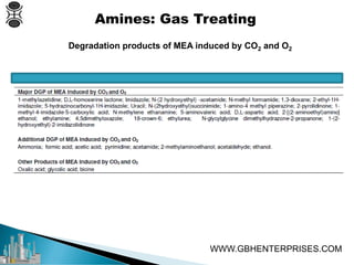 Amine Gas Treating Unit - Best Practices - Troubleshooting Guide | PDF