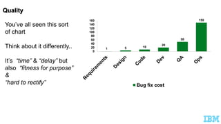 1 5 10
20
50
150
0
20
40
60
80
100
120
140
160
Bug fix cost
You’ve all seen this sort
of chart
Think about it differently..
It’s “time” & “delay” but
also “fitness for purpose”
&
“hard to rectify”
 