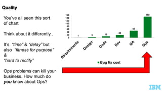 1 5 10
20
50
150
0
20
40
60
80
100
120
140
160
Bug fix cost
You’ve all seen this sort
of chart
Think about it differently..
It’s “time” & “delay” but
also “fitness for purpose”
&
“hard to rectify”
Ops problems can kill your
business. How much do
you know about Ops?
 