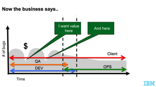 Time
#ofbugs
OPS
Client
DEV
QA
$
I want value
here
And here
 