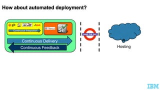 Continuous Integration
JUnit
Continuous Delivery
HostingContinuous Feedback
 
