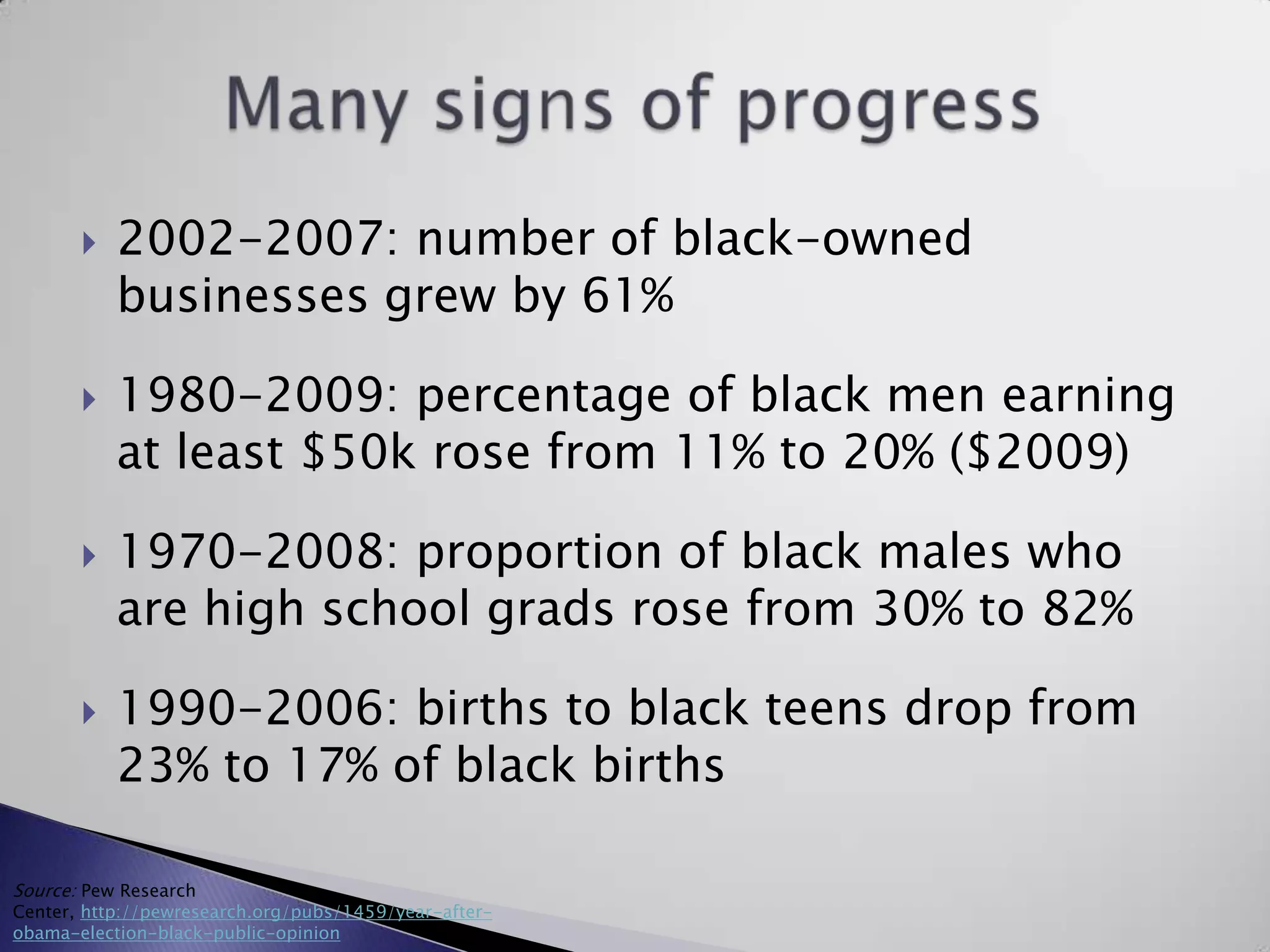 Many signs of progress2002-2007: number of black-owned businesses grew by 61%1980-2009: percentage of black men earning at least $50k rose from 11% to 20% ($2009) 1970-2008: proportion of black males who are high school grads rose from 30% to 82%1990-2006: births to black teens drop from 23% to 17% of black birthsSource: Pew Research Center, http://pewresearch.org/pubs/1459/year-after-obama-election-black-public-opinion