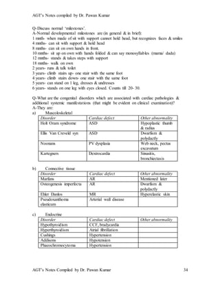 AGT’s Notes compiled by Dr. Pawan Kumar
AGT’s Notes Compiled by Dr. Pawan Kumar 34
Q-Discuss normal ‘milestones’.
A-Normal developmental milestones are (in general & in brief):
1 mnth- when made of sit with support cannot hold head, but recognizes faces & smiles
4 mnths- can sit with support & hold head
8 mnths- can sit on own hands in front.
10 mnths- sit up on own with hands folded & can say monosyllables (mama/ dada)
12 mnths- stands & takes steps with support
18 mnths- walk on own
2 years- runs & talk toilet
3 years- climb stairs up- one stair with the same foot
4 years- climb stairs down- one stair with the same foot
5 years- can stand on 1 leg, dresses & undresses
6 years- stands on one leg with eyes closed. Counts till 20- 30.
Q-What are the congenital disorders which are associated with cardiac pathologies &
additional systemic manifestations (that might be evident on clinical examination)?
A-They are:
a) Muscoloskeletal
Disorder Cardiac defect Other abnormality
Holt Oram syndrome ASD Hypoplastic thumb
& radius
Ellis Van Creveld syn ASD Dwarfism &
polydactly
Noonans PV dysplasia Web neck, pectus
excavatum
Kartegners Dextrocardia Sinusitis,
bronchiectasis
b) Connective tissue
Disorder Cardiac defect Other abnormality
Marfans AR Mentioned later
Osteogenesis imperfecta AR Dwarfism &
polydactly
Ehler Danlos MR Hyperelastic skin
Pseudoxanthoma
elasticum
Arterial wall disease
c) Endocrine
Disorder Cardiac defect Other abnormality
Hypothyroidism CCF, bradycardia
Hyperthyroidism Atrial fibrillation
Cushings Hypertension
Addisons Hypotension
Phaeochromocytoma Hypertension
 