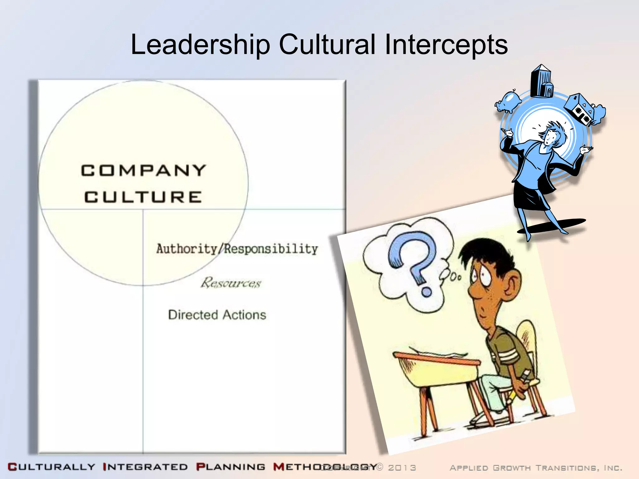 Leadership Cultural Intercepts
 