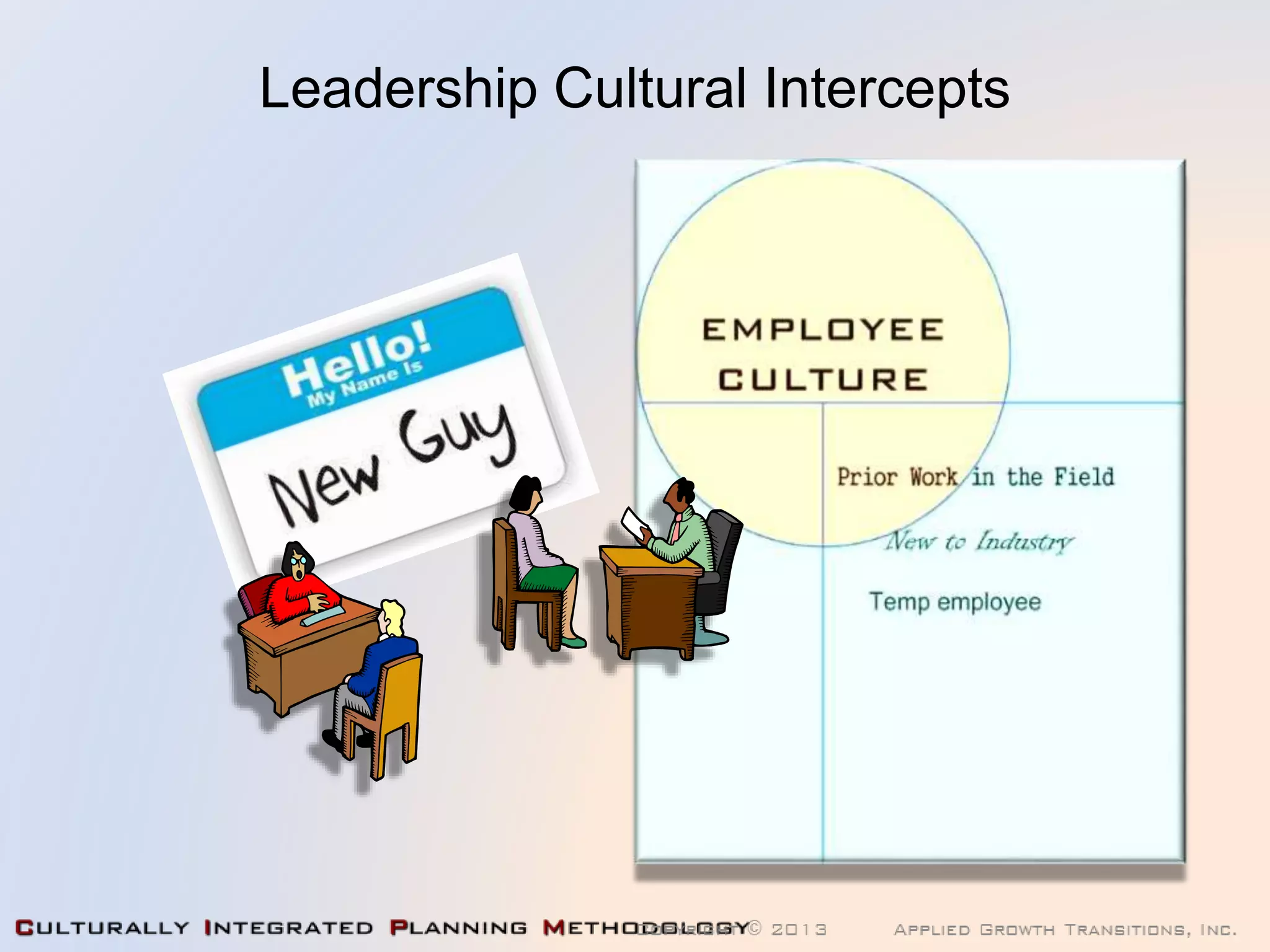 Leadership Cultural Intercepts
 