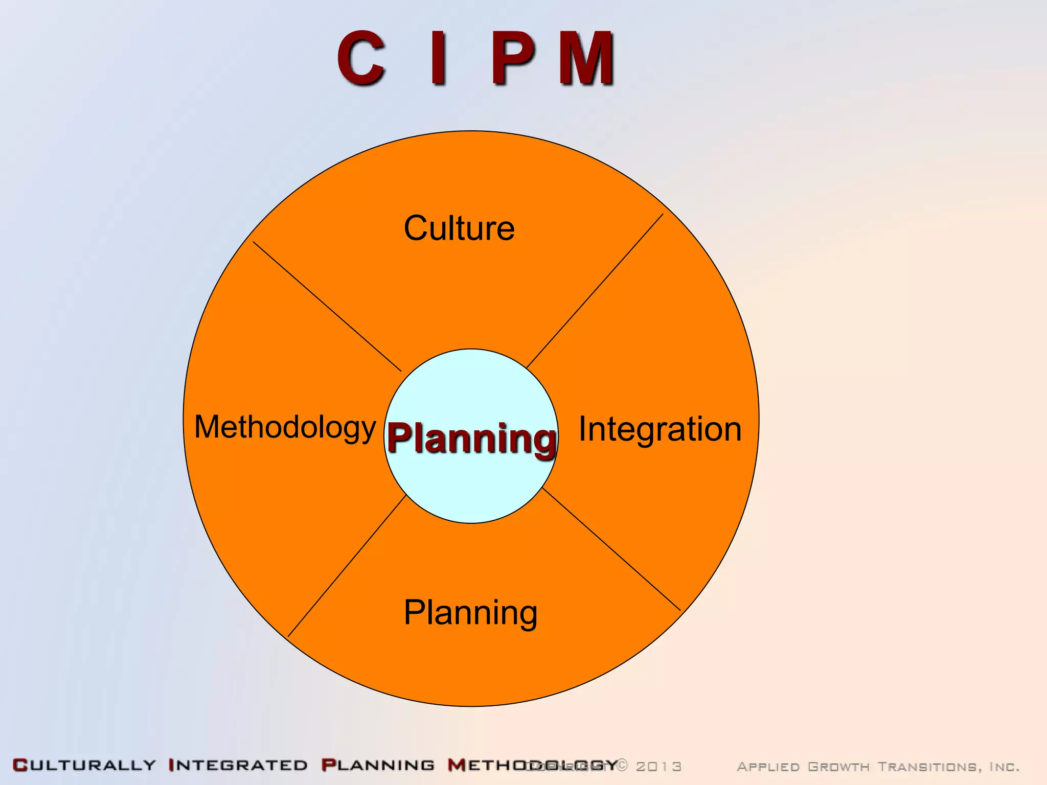 C I P M
Integration
Culture
Methodology
Planning
Planning
 