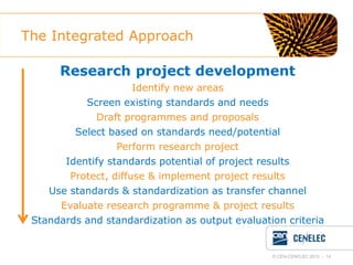 The Integrated Approach
Research project development
Identify new areas
Screen existing standards and needs
Draft programmes and proposals
Select based on standards need/potential
Perform research project
Identify standards potential of project results
Protect, diffuse & implement project results
Use standards & standardization as transfer channel
Evaluate research programme & project results
Standards and standardization as output evaluation criteria

© CEN-CENELEC 2012 - 14

 