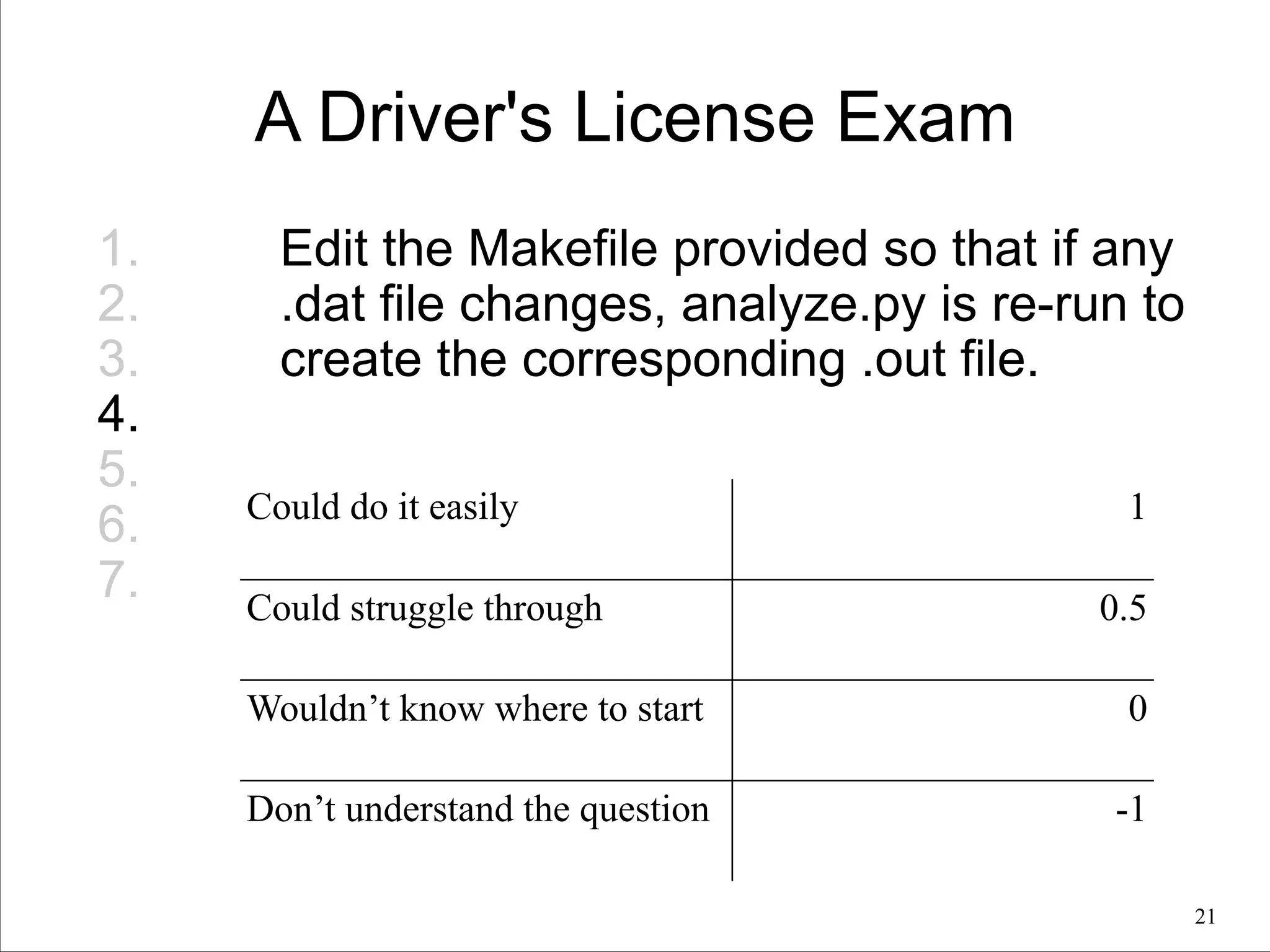 A Driver's License Exam
1.
2.
3.
4.
5.
6.
7.

Edit the Makefile provided so that if any
.dat file changes, analyze.py is re-run to
create the corresponding .out file.
Could do it easily
Could struggle through

1
0.5

Wouldn’t know where to start

0

Don’t understand the question

-1
!21

 