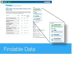 Findable Data
 