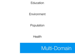 Education


Environment


Population


  Health



        Multi-Domain
 