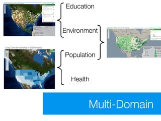 Education


Environment


Population


  Health



        Multi-Domain
 