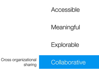 Accessible

                       Meaningful

                       Explorable

Cross organizational
            sharing    Collaborative
 