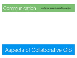 Communication   exchange ideas via social interaction




Aspects of Collaborative GIS
 