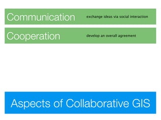 Communication   exchange ideas via social interaction




Cooperation     develop an overall agreement




Aspects of Collaborative GIS
 