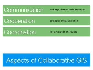 Communication   exchange ideas via social interaction




Cooperation     develop an overall agreement




Coordination    implementation of activities




Aspects of Collaborative GIS
 