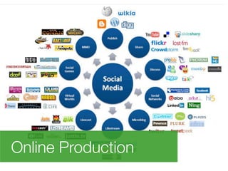 Online Production
 