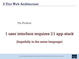 3-Tier Web Architecture




         The Problem:



 1 user interface requires ≥1 app stack
        (hopefully in the sam...