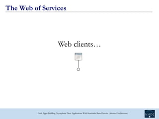 The Web of Services




                                Web clients…




          Cool Apps: Building Cryospheric Data Ap...