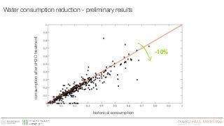Water consumption reduction - preliminary results
historical consumption
consumptionaftersH2Otreatment
-10%
 