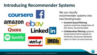 Introducing Recommender Systems
We can classify
recommender systems into
two broad groups:
• Content-based filtering
systems examine properties of
the items recommended.
• Collaborative filtering systems
recommend items based on
similarity measures between
users or item co-occurrences.
2 | Data You May Like: A Recommender System for Research Data Discovery | Anusuriya Devaraju et al.
 