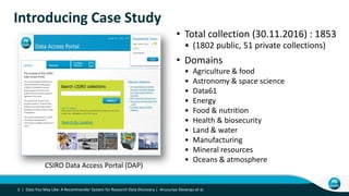 Introducing Case Study
• Total collection (30.11.2016) : 1853
• (1802 public, 51 private collections)
• Domains
• Agriculture & food
• Astronomy & space science
• Data61
• Energy
• Food & nutrition
• Health & biosecurity
• Land & water
• Manufacturing
• Mineral resources
• Oceans & atmosphere
3 | Data You May Like: A Recommender System for Research Data Discovery | Anusuriya Devaraju et al.
CSIRO Data Access Portal (DAP)
 