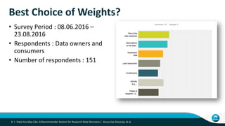 Best Choice of Weights?
• Survey Period : 08.06.2016 –
23.08.2016
• Respondents : Data owners and
consumers
• Number of respondents : 151
8 | Data You May Like: A Recommender System for Research Data Discovery | Anusuriya Devaraju et al.
 