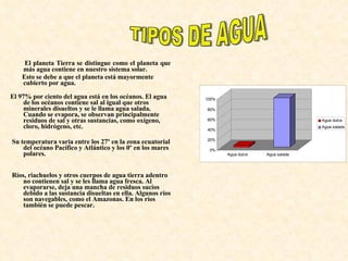 El planeta Tierra se distingue como el planeta que más agua contiene en nuestro sistema solar.  Esto se debe a que el planeta está mayormente cubierto por agua.  El 97% por ciento del agua está en los océanos. El agua de los océanos contiene sal al igual que otros minerales disueltos y se le llama agua salada. Cuando se evapora, se observan principalmente residuos de sal y otras sustancias, como oxígeno, cloro, hidrógeno, etc.  Su temperatura varia entre los 27º en la zona ecuatorial del océano Pacífico y Atlántico y los 0º en los mares polares.  Ríos, riachuelos y otros cuerpos de agua tierra adentro no contienen sal y se les llama agua fresca. Al evaporarse, deja una mancha de residuos sucios debido a las sustancia disueltas en ella. Algunos ríos son navegables, como el Amazonas. En los ríos también se puede pescar.  TIPOS DE AGUA 