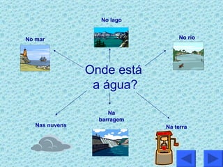 Onde está  a água? No mar No rio Nas nuvens Na terra No lago Na barragem 