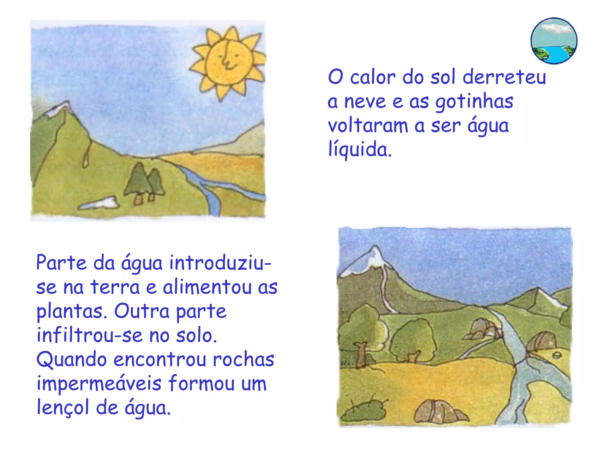 O calor do sol derreteu a neve e as gotinhas voltaram a ser água líquida. Parte da água introduziu-se na terra e alimentou as plantas. Outra parte infiltrou-se no solo. Quando encontrou rochas impermeáveis formou um lençol de água. 
