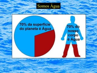 Somos Água
 
