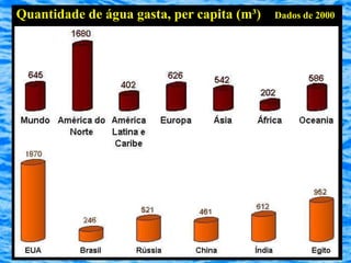 Quantidade de água gasta, per capita (m³)   Dados de 2000
 