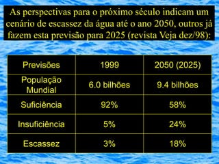 As perspectivas para o próximo século indicam um
cenário de escassez da água até o ano 2050, outros já
fazem esta previsão para 2025 (revista Veja dez/98):


    Previsões           1999          2050 (2025)
   População
                     6.0 bilhões      9.4 bilhões
    Mundial
   Suficiência          92%              58%

   Insuficiência         5%              24%

    Escassez             3%              18%
 