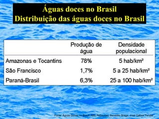 Águas doces no Brasil
Distribuição das águas doces no Brasil




           Fonte: Águas Doces no Brasil, Aldo Rebouças, Benedito Braga, José Galizia Tundisi
 