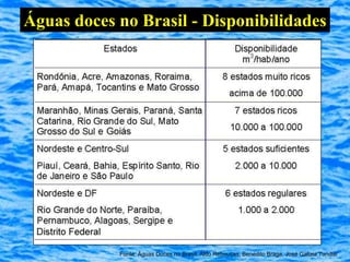 Águas doces no Brasil - Disponibilidades




            Fonte: Águas Doces no Brasil, Aldo Rebouças, Benedito Braga, José Galizia Tundisi
 