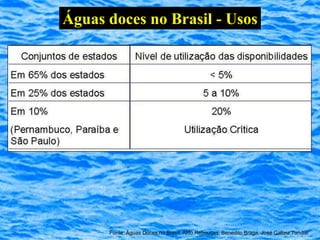 Águas doces no Brasil - Usos




      Fonte: Águas Doces no Brasil, Aldo Rebouças, Benedito Braga, José Galizia Tundisi
 